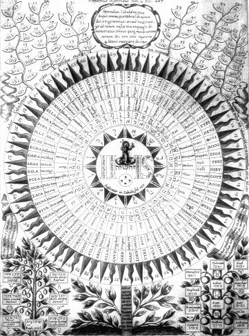 Meditação Cabalística Kavanot (Caminho Interno)