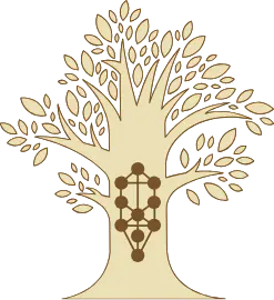 Árvore Cabalística